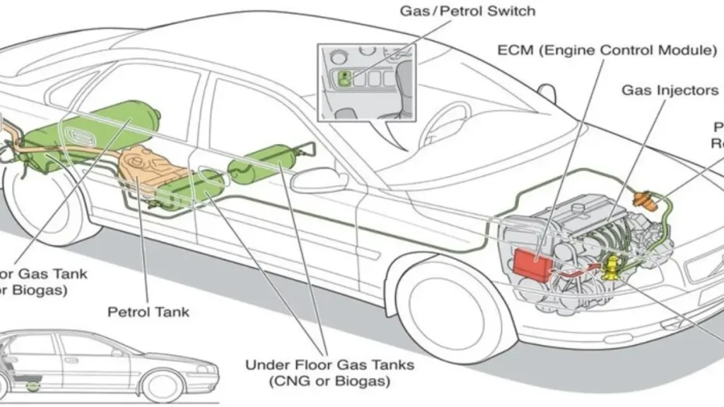 Bio-gas-car