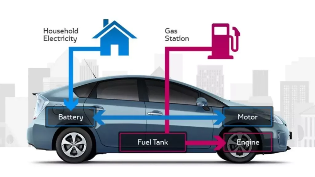 hybrid-car